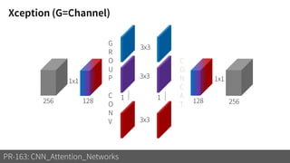 Xception (G=Channel)
PR-163: CNN_Attention_Networks
256 256
3x3
3x3
3x3
128 1 1
1x1 1x1
C
O
N
C
A
T
G
R
O
U
P
C
O
N
V
128
......
......
 