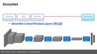 DenseNet
PR-163: CNN_Attention_Networks
AlexNet
2012 / 39646
VGG
2014.09 / 22554
ResNet
2015.12 / 21871
DenseNet
2016.08 / 3591
• DenseNet:ConcatPreviousLayers:PR-028
Dense
Block
Dense
Block
Dense
Block
Dense
Block
 