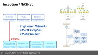 Inception / NASNet
PR-163: CNN_Attention_Networks
AlexNet
2012 / 39646
VGG
2014.09 / 22554
GoogleNet
2014.09 / 13233
ResNet
2015.12 / 21871
Inception-2,3
2015.12 / 3752
Inception-4
Inception-ResNet
2016.02 / 2152
NASNet
2017.07. / 417
• EngineeredNetworks
• PR-034:Inception
• PR-069:NASNet
ILSVRC14
 