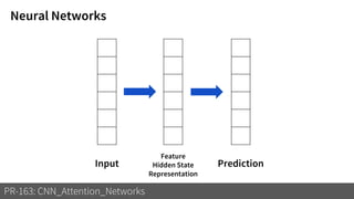 Neural Networks
PR-163: CNN_Attention_Networks
Input
Feature
Hidden State
Representation
Prediction
 