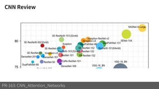 CNN Review
PR-163: CNN_Attention_Networks
 