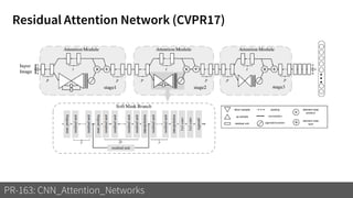 Residual Attention Network (CVPR17)
PR-163: CNN_Attention_Networks
 