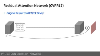 Residual Attention Network (CVPR17)
PR-163: CNN_Attention_Networks
c
+
Conv(1x1)
Conv(3x3)
Conv(1x1)
• OriginalResNet(BottleNeckBlock)
 
