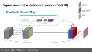 Squeeze-and-Excitation Networks (CVPR18)
PR-163: CNN_Attention_Networks
c c
+
x
c cc/16
1x1 1x1
AvgPool
Conv(1x1)
Conv(3x3)
Conv(1x1)
Sigmoid
ReLU
BN
• RecalibrateChannelOnly
 