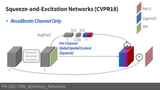 Squeeze-and-Excitation Networks (CVPR18)
PR-163: CNN_Attention_Networks
c c
+
x
c cc/16
1x1 1x1
AvgPool
Conv(1x1)
Conv(3x3)
Conv(1x1)
Sigmoid
ReLU
BN
• RecalibrateChannelOnly
Per-Channel
GlobalSpatialContext
(Squeeze)
 