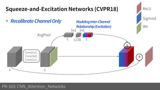 Squeeze-and-Excitation Networks (CVPR18)
PR-163: CNN_Attention_Networks
c c
+
x
c cc/16
1x1 1x1
AvgPool
Conv(1x1)
Conv(3x3)
Conv(1x1)
Sigmoid
ReLU
BN
• RecalibrateChannelOnly ModelingInter-Channel
Relationship(Excitation)
 