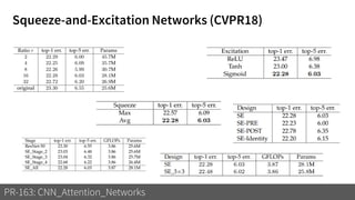 Squeeze-and-Excitation Networks (CVPR18)
PR-163: CNN_Attention_Networks
 