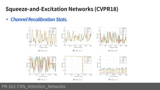 Squeeze-and-Excitation Networks (CVPR18)
PR-163: CNN_Attention_Networks
• ChannelRecalibrationStats.
 