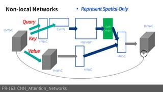 Non-local Networks
PR-163: CNN_Attention_Networks
• RepresentSpatial-Only
Soft
maxHxWxC
HxWxC HWxC
HWxC
CxHW
HWxHW
HWxC
Quary
Key
Value
HxWxC
+
 
