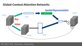 Global-Context Attention Networks
PR-163: CNN_Attention_Networks
Softmax
HxWxC
HxWxC HWxC
1xHW
C
Key
Value
HxWxC
+
+
SpatialRepresentation
 