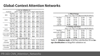 Global-Context Attention Networks
PR-163: CNN_Attention_Networks
 