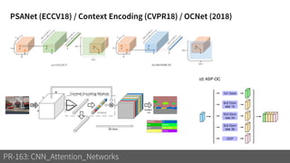 PSANet (ECCV18) / Context Encoding (CVPR18) / OCNet (2018)
PR-163: CNN_Attention_Networks
 
