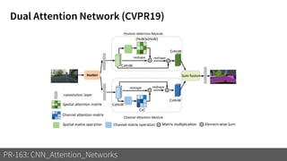Dual Attention Network (CVPR19)
PR-163: CNN_Attention_Networks
 