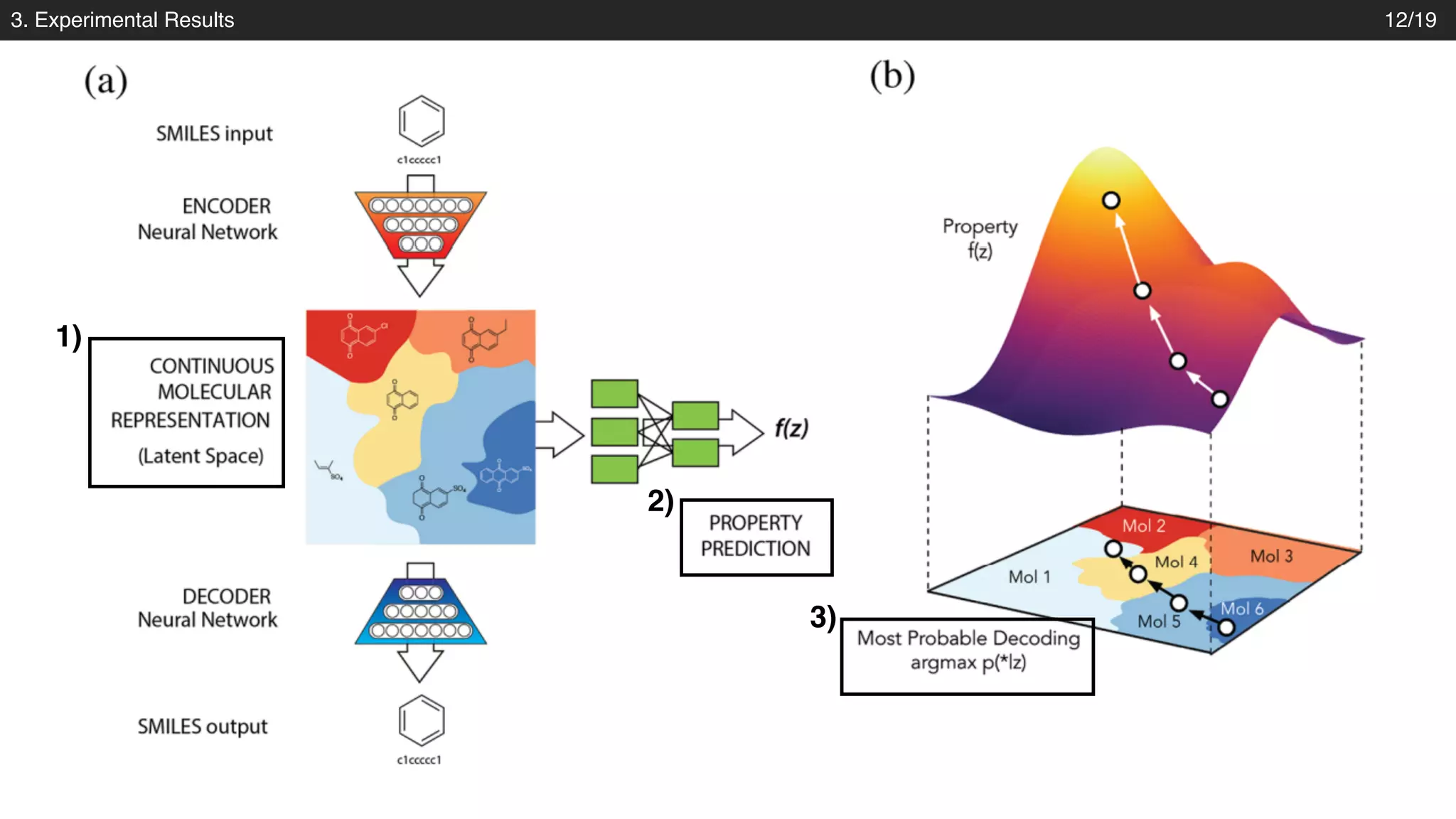 3. Experimental Results 12/19
1)
2)
3)
 