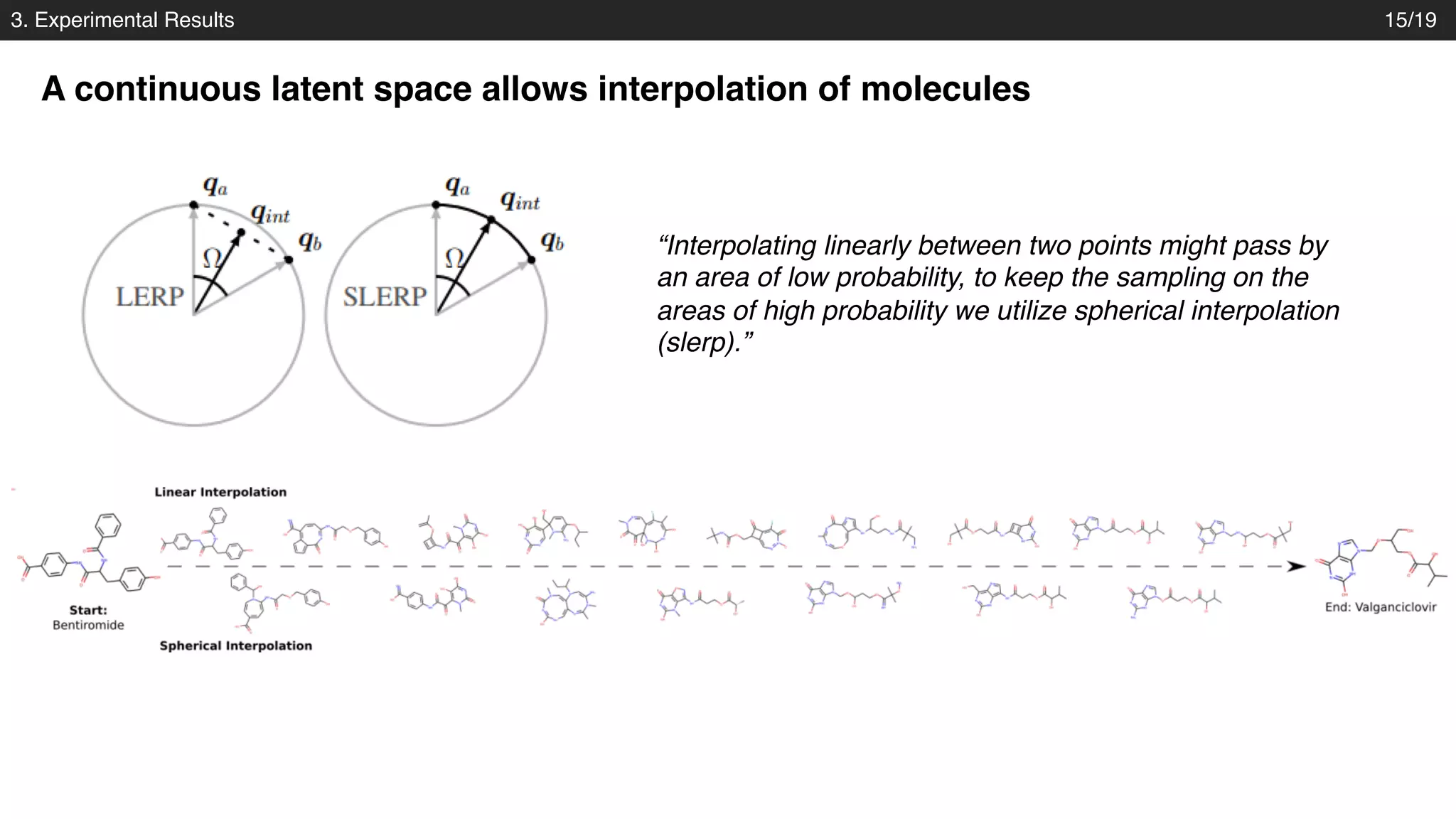 3. Experimental Results
A continuous latent space allows interpolation of molecules
15/19
“Interpolating linearly between two points might pass by
an area of low probability, to keep the sampling on the
areas of high probability we utilize spherical interpolation
(slerp).”
 