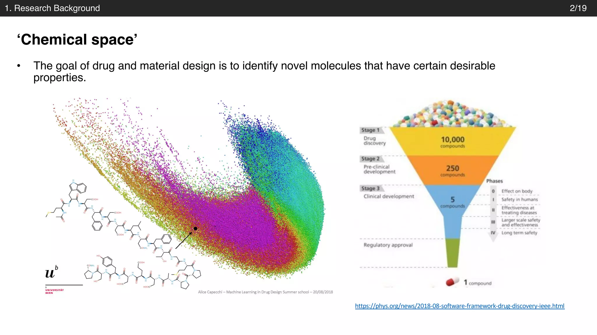1. Research Background
‘Chemical space’
2/19
• The goal of drug and material design is to identify novel molecules that have certain desirable
properties.
https://phys.org/news/2018-08-software-framework-drug-discovery-ieee.html
 