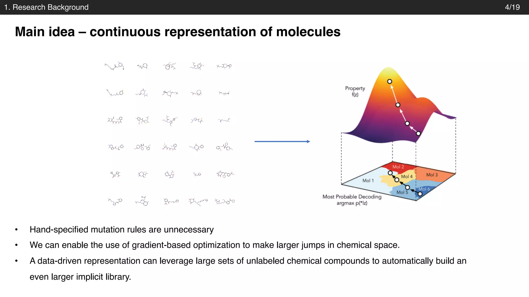 1. Research Background
Main idea – continuous representation of molecules
4/19
• Hand-specified mutation rules are unnecessary
• We can enable the use of gradient-based optimization to make larger jumps in chemical space.
• A data-driven representation can leverage large sets of unlabeled chemical compounds to automatically build an
even larger implicit library.
 