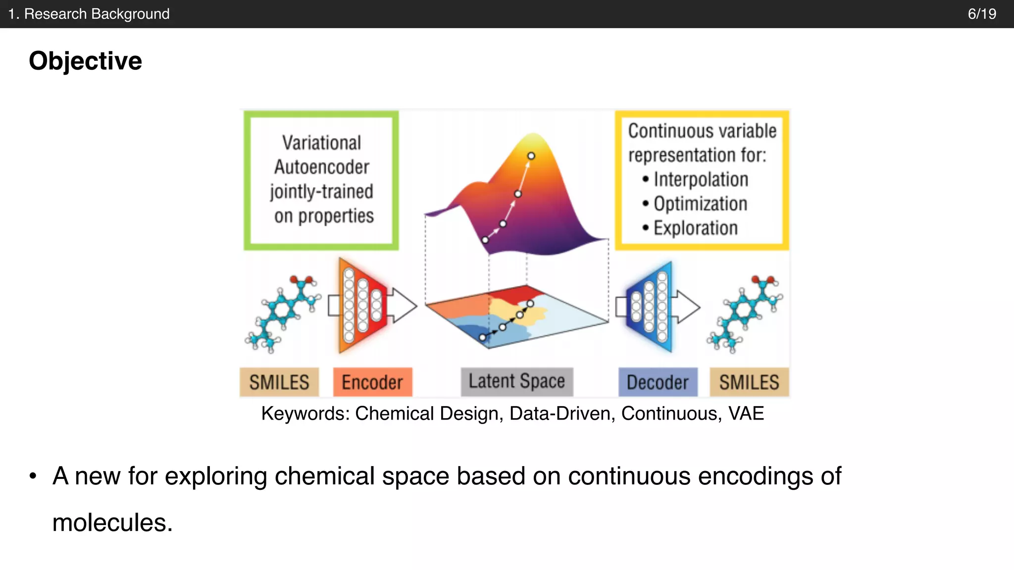 • A new for exploring chemical space based on continuous encodings of
molecules.
1. Research Background
Objective
6/19
Keywords: Chemical Design, Data-Driven, Continuous, VAE
 