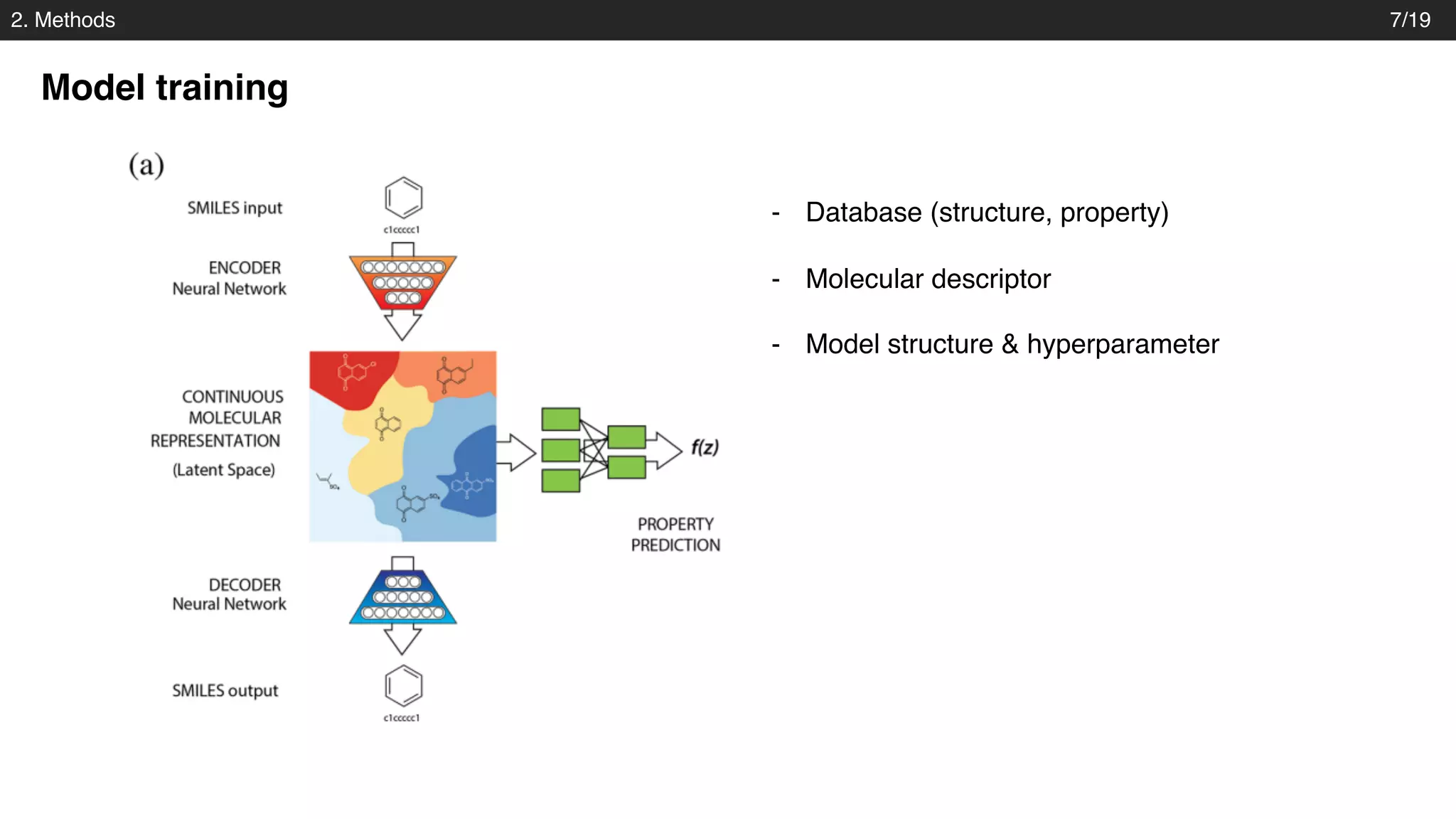 2. Methods
Model training
7/19
- Database (structure, property)
- Molecular descriptor
- Model structure & hyperparameter
 