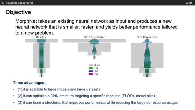 PR-187 : MorphNet: Fast & Simple Resource-Constrained Structure ...