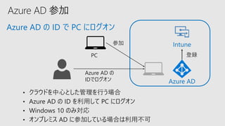Azure AD の ID で PC にログオン
• クラウドを中心とした管理を行う場合
• Azure AD の ID を利用して PC にログオン
• Windows 10 のみ対応
• オンプレミス AD に参加している場合は利用不可
Azure AD
Intune
Azure AD の
IDでログオン
参加
PC 登録
 