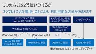 オンプレミス AD 環境・ OS により、利用可能な方式が決まります
Windows 7/8.1Windows 10 Yes
※Windows 7/8.1 は 10 にアップデート
No
 