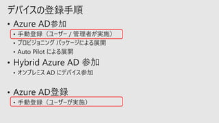 デバイスの登録手順
 