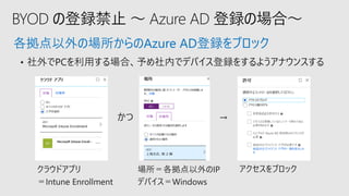 各拠点以外の場所からのAzure AD登録をブロック
 