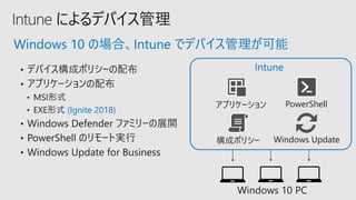 (Ignite 2018)
Windows 10 の場合、Intune でデバイス管理が可能
Apps
PowerShellアプリケーション
構成ポリシー Windows Update
Windows 10 PC
Intune
 