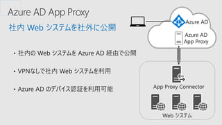 Internet
社内 Web システムを社外に公開
Web システム
App Proxy Connector
Azure AD
App Proxy
Azure AD
 