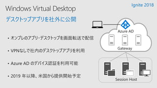 Internet
デスクトップアプリを社外に公開
Ignite 2018
Session Host
Gateway
Azure AD
 