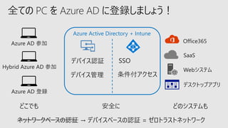 全ての PC を Azure AD に登録しましょう！
Azure Active Directory + Intune
Azure AD 参加
Hybrid Azure AD 参加
Azure AD 登録
 