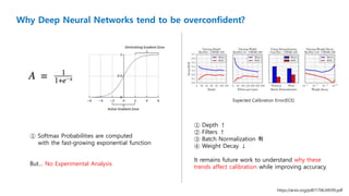 Exponential Normalization PR-190: A Baseline For Detecting Misclassified and Out-of-Distribution ...