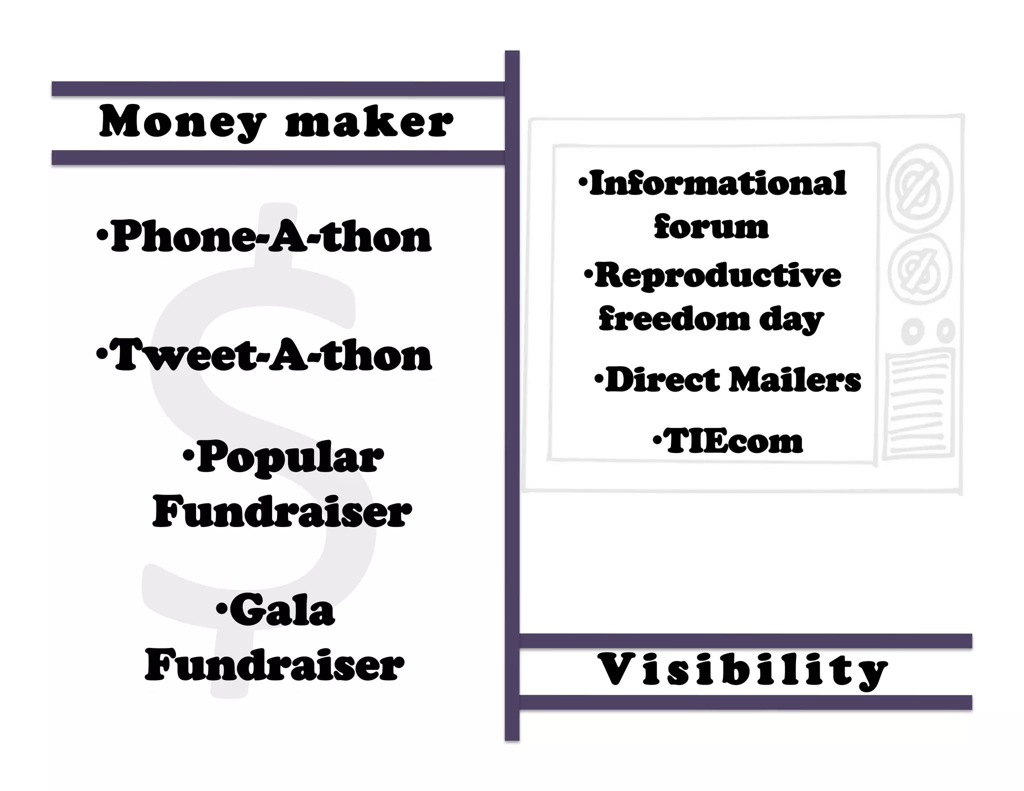 $ 
Money maker 
                  •  nformational
                   I
•  hone-A-thon 
 P                      forum 
                  •  eproductive
                    R
                    freedom day 
•  weet-A-thon 
 T                •  irect Mailers 
                   D
                      •  IEcom 
                       T
   •  opular
    P
  Fundraiser 

    •  ala
     G
  Fundraiser       Visibility 
 