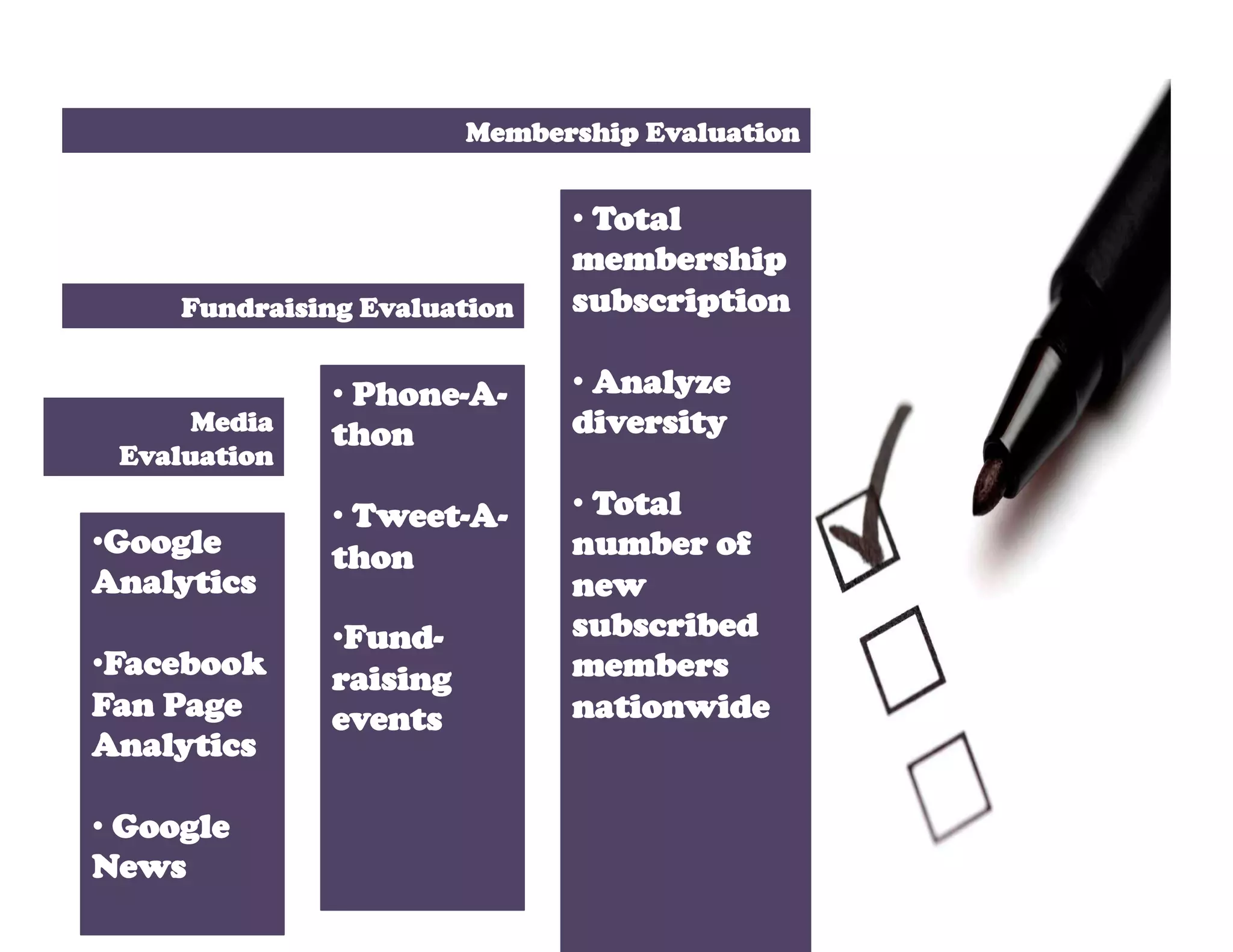 Membership Evaluation


                              • Total
                              membership
     Fundraising Evaluation   subscription

              • Phone-A-      • Analyze
      Media
              thon            diversity
 Evaluation

              • Tweet-A-      • Total
•  oogle
 G            thon            number of
Analytics                     new
              •  und-
               F              subscribed
•  acebook
 F            raising         members
Fan Page      events          nationwide
Analytics

• Google
News
 