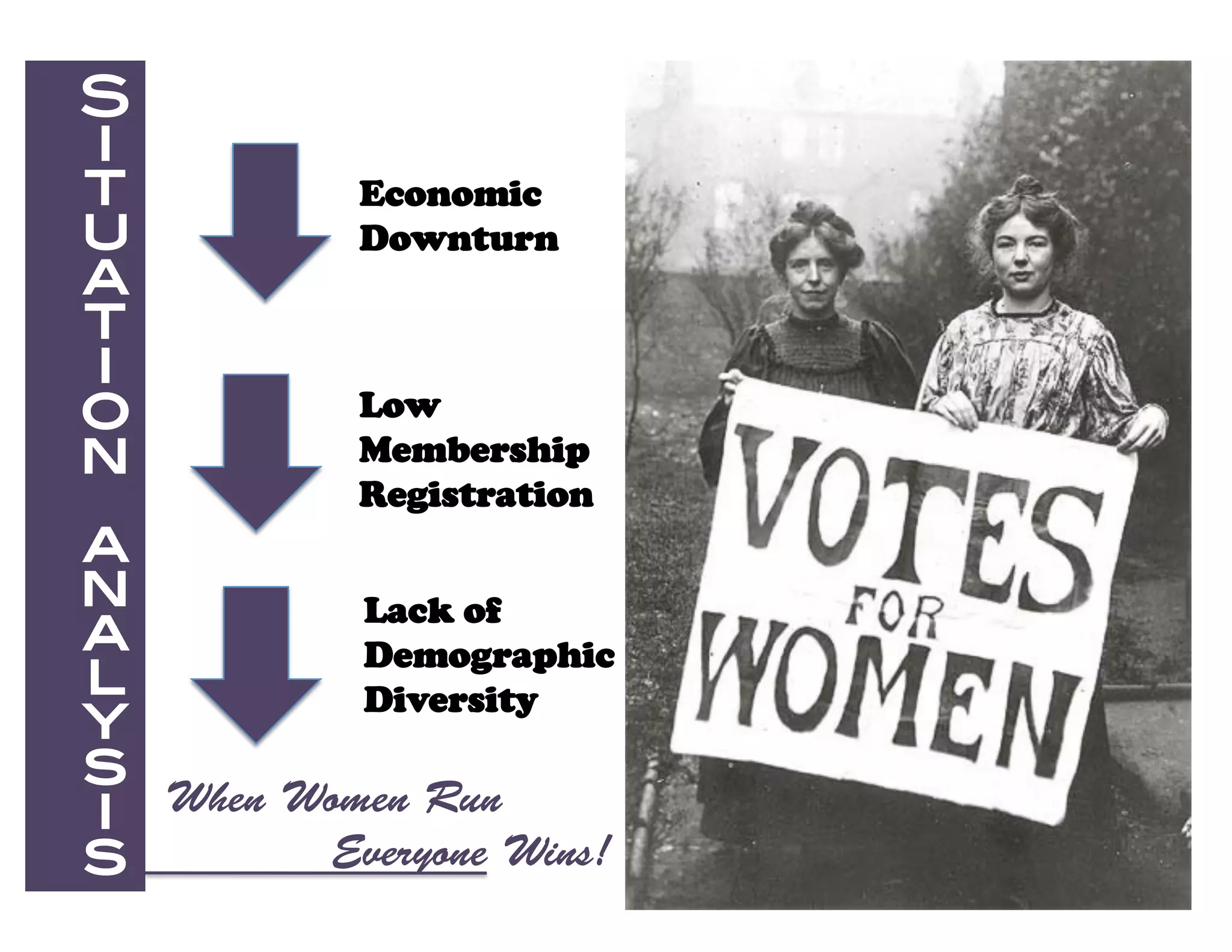 S
i
t          Economic
u          Downturn
a
t
i
o          Low
n          Membership
           Registration
a
n         Lack of
a         Demographic
l         Diversity
y
s When Women Run
i
s!      Everyone Wins!
 