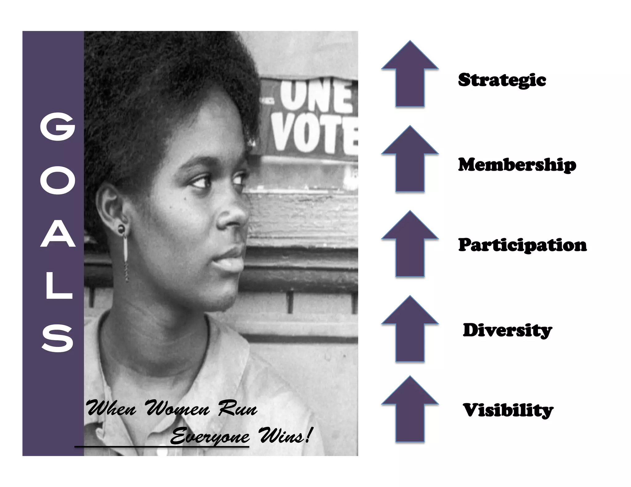 Strategic

g
o
                            Membership



a                           Participation

l
s                           Diversity

 !
     When Women Run         Visibility
           Everyone Wins!
 