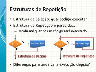 Estruturas de Repetição
• Estrutura de Seleção: qual código executar
• Estrutura de Repetição é parecida...
– Decidir até quando um código será executado
• Diferença: para onde vai a execução depois?
R == 0 Imprime Algo
V
F
R == 0 Imprime Algo
V
F
 