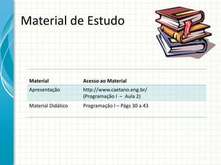 Material de Estudo
Material Acesso ao Material
Apresentação http://www.caetano.eng.br/
(Programação I – Aula 2)
Material Didático Programação I – Págs 30 a 43
 