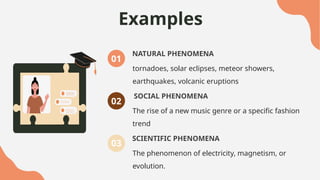 Examples
NATURAL PHENOMENA
tornadoes, solar eclipses, meteor showers,
earthquakes, volcanic eruptions
SOCIAL PHENOMENA
The rise of a new music genre or a specific fashion
trend
SCIENTIFIC PHENOMENA
The phenomenon of electricity, magnetism, or
evolution.
01
02
03
 