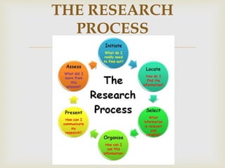 
THE RESEARCH
PROCESS
 