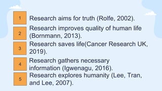 Research aims for truth (Rolfe, 2002).
Research improves quality of human life
(Bornmann, 2013).
Research explores humanity (Lee, Tran,
and Lee, 2007).
Research saves life(Cancer Research UK,
2019).
Research gathers necessary
information (Igwenagu, 2016).
1
3
2
4
5
 