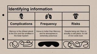 Mercury is the closest planet
to the Sun and the smallest in
the Solar System
Venus is hotter than Mercury,
and its atmosphere is
extremely poisonous
Despite being red, Mars is
actually a cold place. It’s full
of iron oxide dust
Identifying information
Complications Frequency Risks
 