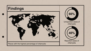 Findings
Places with the highest percentage of chlamydia
60%
40%
Unreported cases of
chlamydia
Reported cases of
chlamydia
 