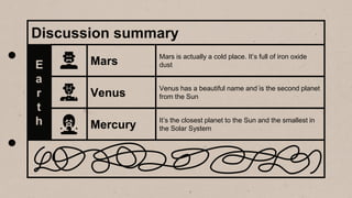 Discussion summary
E
a
r
t
h Mercury
Venus
Mars
It’s the closest planet to the Sun and the smallest in
the Solar System
Venus has a beautiful name and is the second planet
from the Sun
Mars is actually a cold place. It’s full of iron oxide
dust
 
