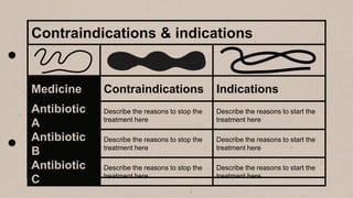 Contraindications & indications
Medicine Contraindications Indications
Antibiotic
A
Describe the reasons to stop the
treatment here
Describe the reasons to start the
treatment here
Antibiotic
B
Describe the reasons to stop the
treatment here
Describe the reasons to start the
treatment here
Antibiotic
C
Describe the reasons to stop the
treatment here
Describe the reasons to start the
treatment here
 