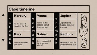 Case timeline
1
s
t
w
e
e
k
Mercury
It’s the closest
planet to the Sun
Mars
Mars is actually a
cold place
2
n
d
w
e
e
k
Venus
Venus is the
second planet
from the Sun
Saturn
It’s composed of
hydrogen and
helium
3
r
d
w
e
e
k
Jupiter
Jupiter is the
biggest planet of
them all
Neptune
Neptune is very far
away from the Sun
 