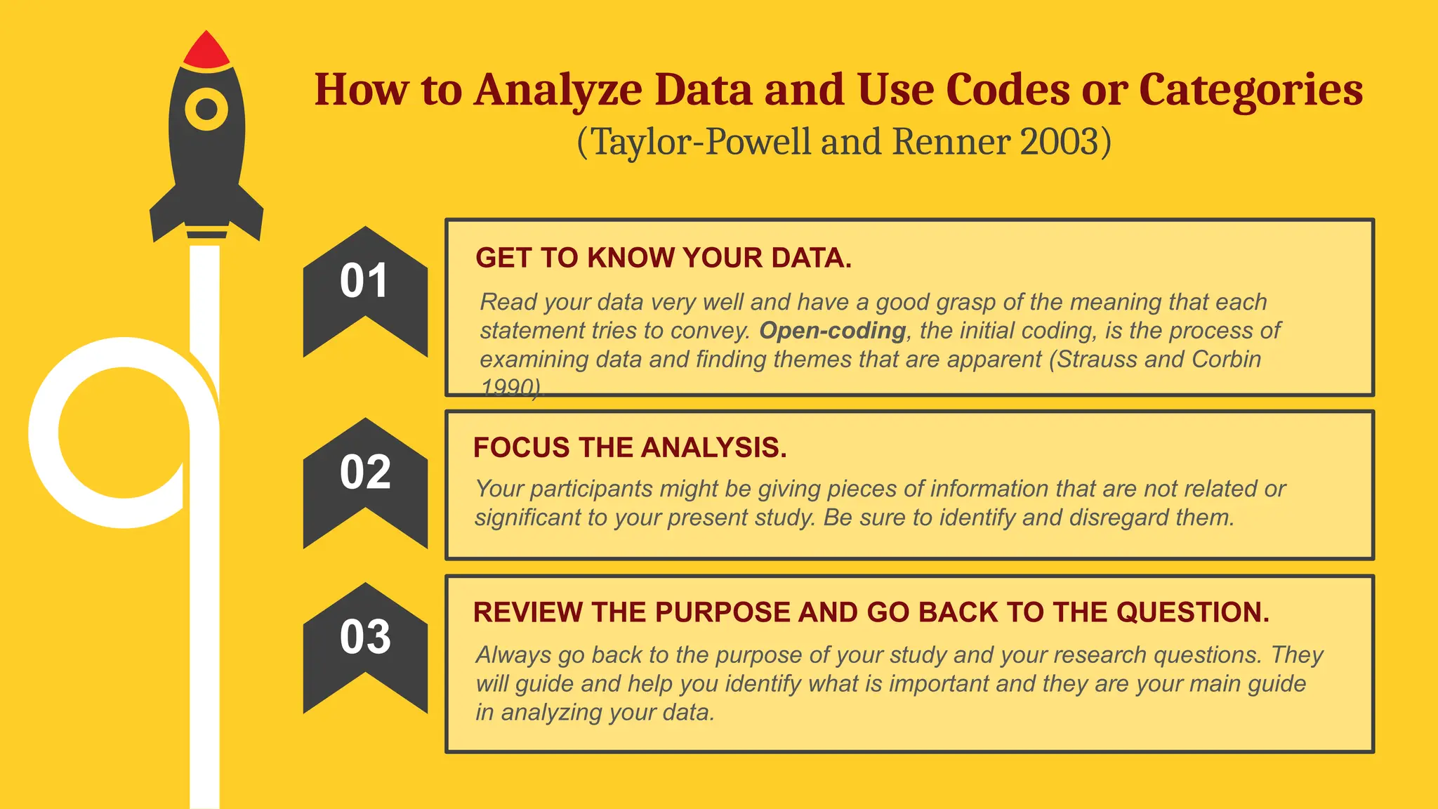 How to Analyze Data and Use Codes or Categories
(Taylor-Powell and Renner 2003)
GET TO KNOW YOUR DATA.
Read your data very well and have a good grasp of the meaning that each
statement tries to convey. Open-coding, the initial coding, is the process of
examining data and finding themes that are apparent (Strauss and Corbin
1990).
01
FOCUS THE ANALYSIS.
Your participants might be giving pieces of information that are not related or
significant to your present study. Be sure to identify and disregard them.
02
REVIEW THE PURPOSE AND GO BACK TO THE QUESTION.
Always go back to the purpose of your study and your research questions. They
will guide and help you identify what is important and they are your main guide
in analyzing your data.
03
 