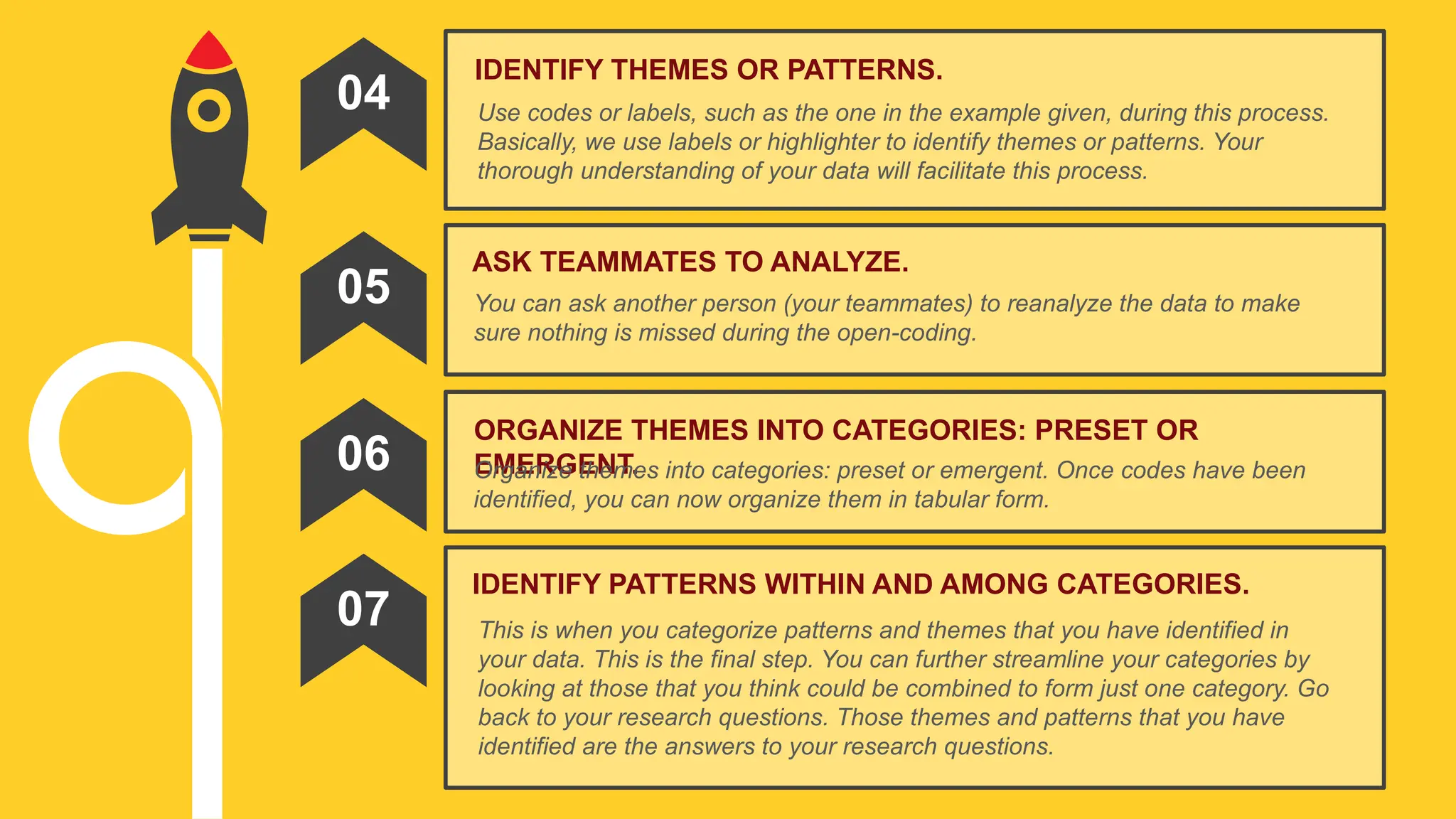 IDENTIFY THEMES OR PATTERNS.
Use codes or labels, such as the one in the example given, during this process.
Basically, we use labels or highlighter to identify themes or patterns. Your
thorough understanding of your data will facilitate this process.
04
ASK TEAMMATES TO ANALYZE.
You can ask another person (your teammates) to reanalyze the data to make
sure nothing is missed during the open-coding.
05
ORGANIZE THEMES INTO CATEGORIES: PRESET OR
EMERGENT.
Organize themes into categories: preset or emergent. Once codes have been
identified, you can now organize them in tabular form.
06
IDENTIFY PATTERNS WITHIN AND AMONG CATEGORIES.
This is when you categorize patterns and themes that you have identified in
your data. This is the final step. You can further streamline your categories by
looking at those that you think could be combined to form just one category. Go
back to your research questions. Those themes and patterns that you have
identified are the answers to your research questions.
07
 