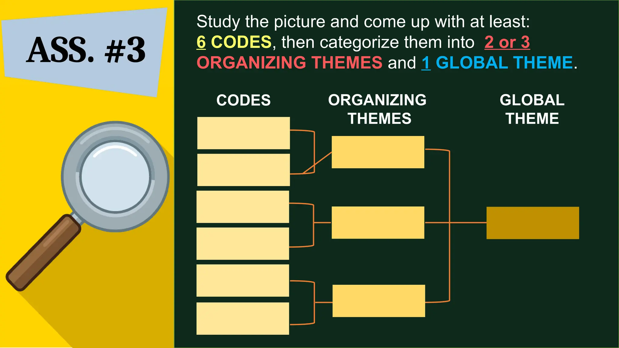 ASS. #3
Study the picture and come up with at least:
6 CODES, then categorize them into 2 or 3
ORGANIZING THEMES and 1 GLOBAL THEME.
CODES ORGANIZING
THEMES
GLOBAL
THEME
 